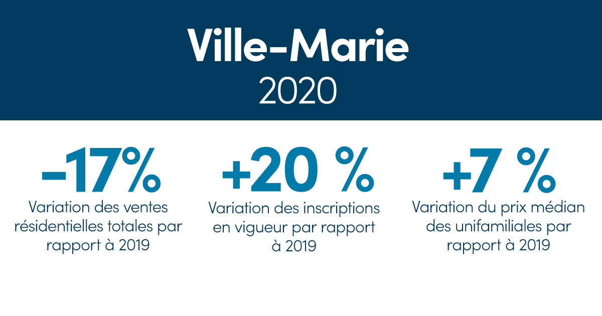 Faismoi découvrir ton quartier VilleMarie Centris.ca