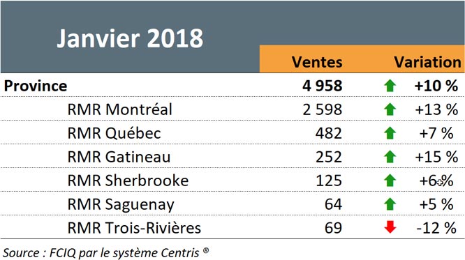 Statistiques - Janvier 2018