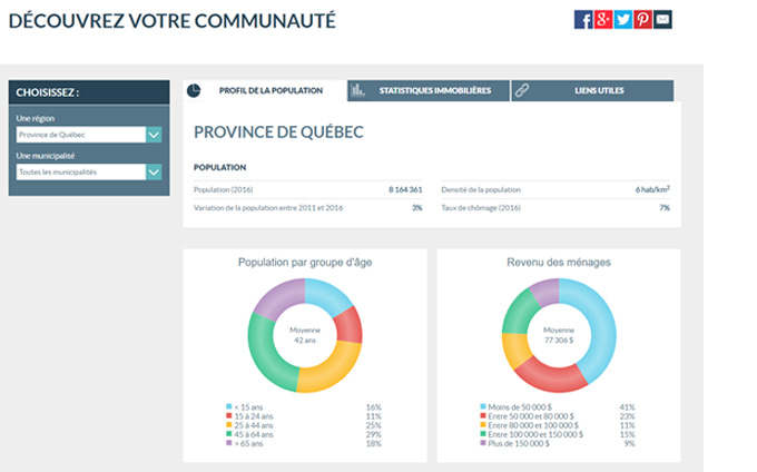 Profil de la population : nouvelles données disponibles