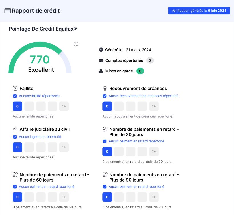 Exemple de rapport de crédit Trustii